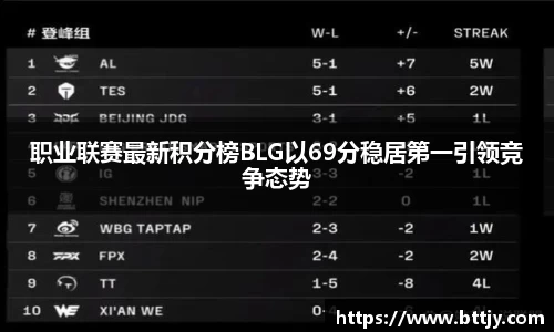 职业联赛最新积分榜BLG以69分稳居第一引领竞争态势